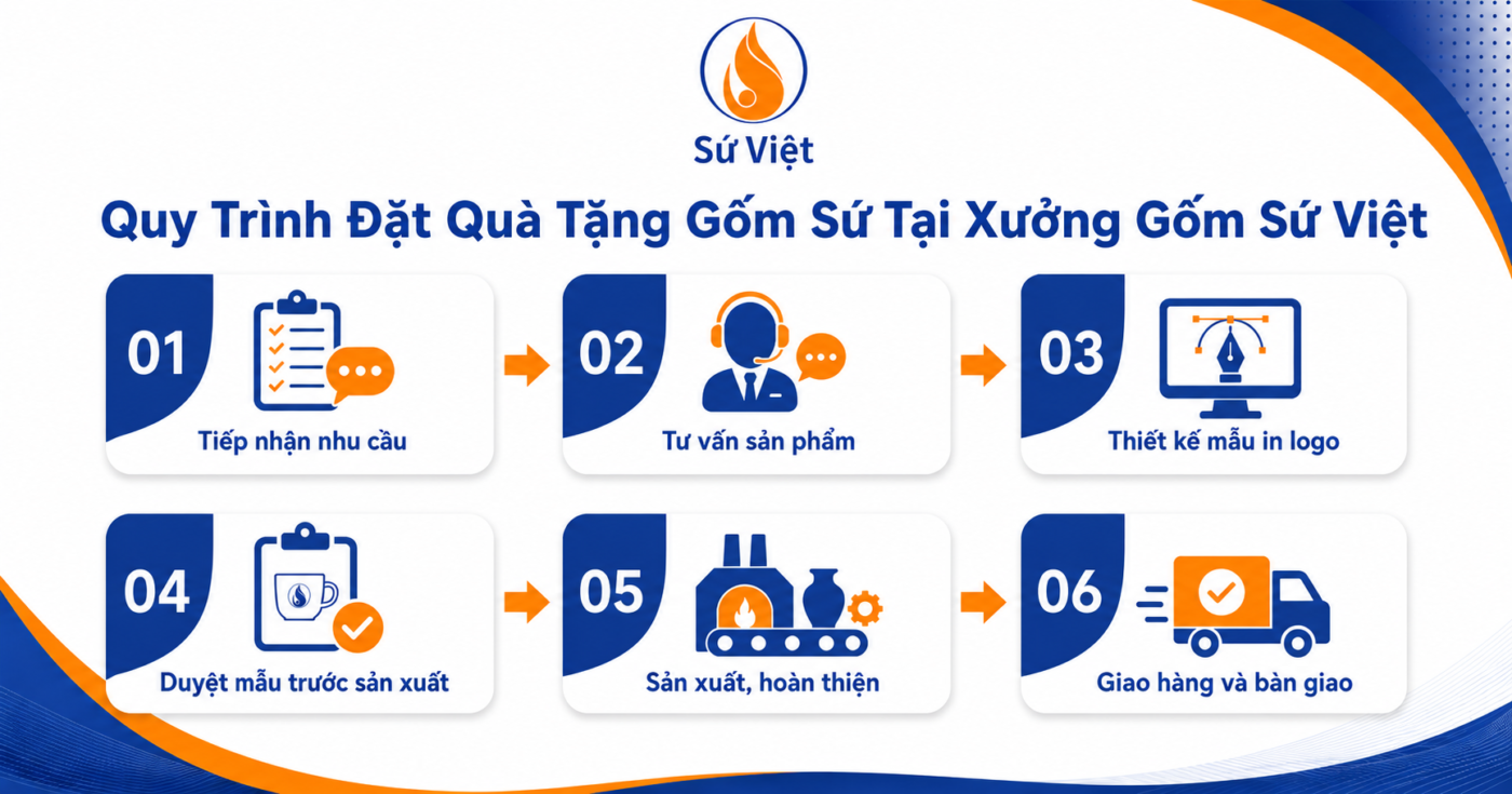 Quy trình đặt hàng xưởng gốm sứ việt