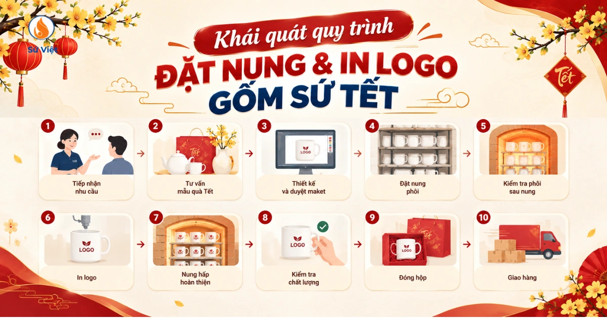 Quy trình đặt nung - Khái quát quy trình đặt nung và in logo gốm sứ tết